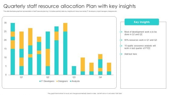 Quarterly Staff Resource Allocation Plan With Key Insights Ppt Rules PDF