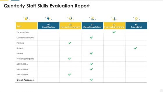 Quarterly Staff Skills Evaluation Report Template PDF