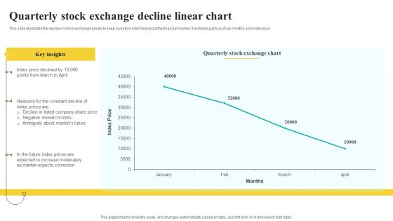 Quarterly Stock Exchange Decline Linear Chart Inspiration PDF