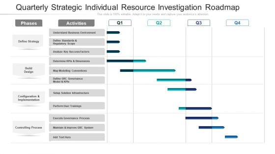 Quarterly Strategic Individual Resource Investigation Roadmap Microsoft