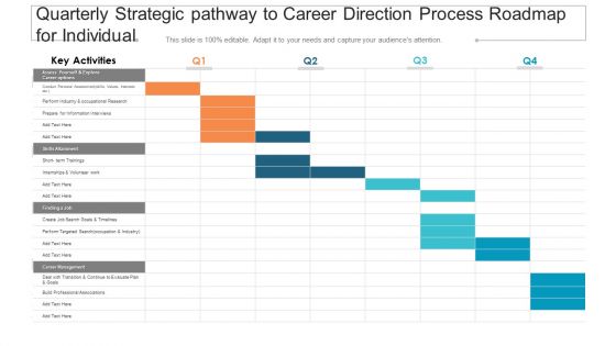 Quarterly Strategic Pathway To Career Direction Process Roadmap For Individual Brochure