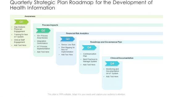 Quarterly Strategic Plan Roadmap For The Development Of Health Information Rules