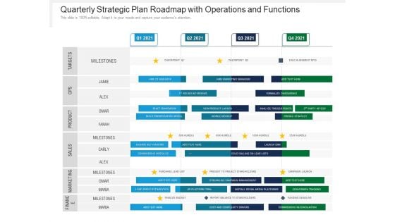 Quarterly Strategic Plan Roadmap With Operations And Functions Professional Quarterly Strategic Plan Roadmap With Operations And Functions Professional