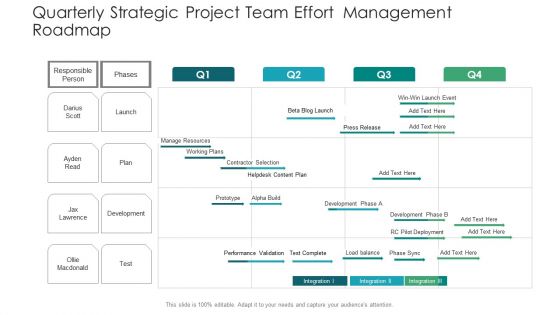 Quarterly Strategic Project Team Effort Management Roadmap Portrait