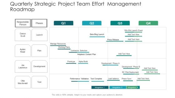 Quarterly Strategic Project Team Effort Management Roadmap Portrait Quarterly Strategic Project Team Effort Management Roadmap Portrait