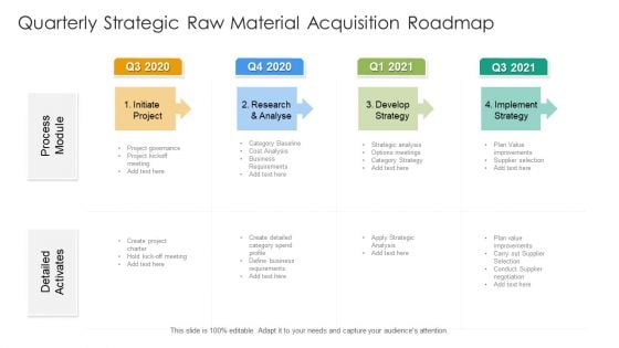 Quarterly Strategic Raw Material Acquisition Roadmap Slides