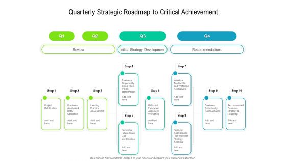 Quarterly Strategic Roadmap To Critical Achievement Rules