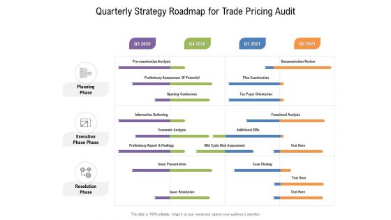 Quarterly Strategy Roadmap For Trade Pricing Audit Formats Quarterly Strategy Roadmap For Trade Pricing Audit Formats