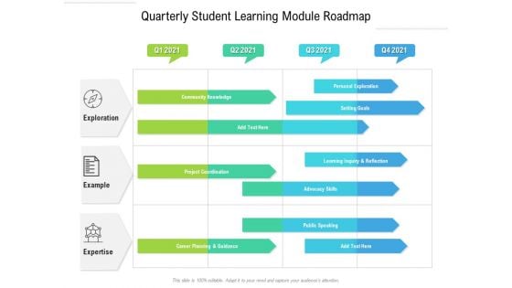 Quarterly Student Learning Module Roadmap Inspiration Quarterly Student Learning Module Roadmap Inspiration