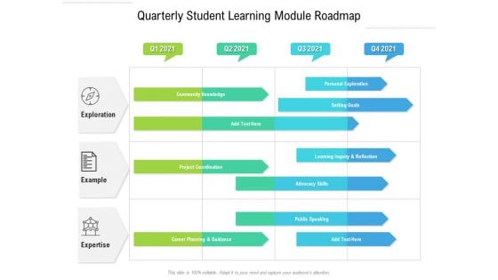 Quarterly Student Learning Module Roadmap Inspiration