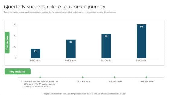 Quarterly Success Rate Of Customer Journey Ppt PowerPoint Presentation Outline Mockup PDF