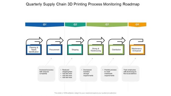 Quarterly Supply Chain 3D Printing Process Monitoring Roadmap Mockup