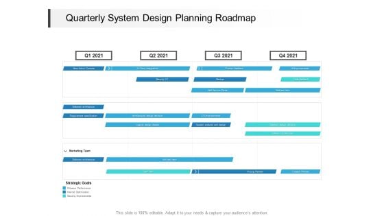 Quarterly System Design Planning Roadmap Ideas