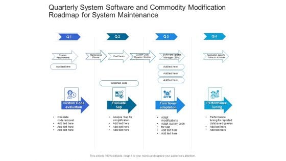 Quarterly System Software And Commodity Modification Roadmap For System Maintenance Sample