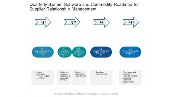 Quarterly System Software And Commodity Roadmap For Supplier Relationship Management Inspiration