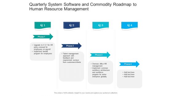 Quarterly System Software And Commodity Roadmap To Human Resource Management Diagrams