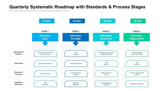 Quarterly Systematic Roadmap With Standards And Process Stages Designs Quarterly Systematic Roadmap With Standards And Process Stages Designs
