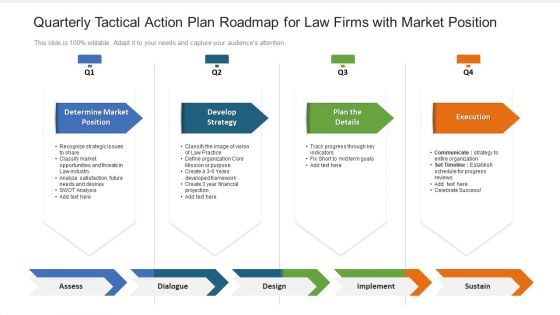 Quarterly Tactical Action Plan Roadmap For Law Firms With Market Position Ideas