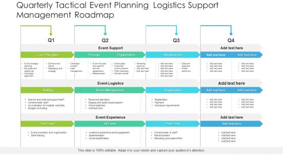 Quarterly Tactical Event Planning Logistics Support Management Roadmap Pictures