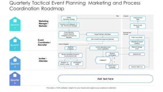 Quarterly Tactical Event Planning Marketing And Process Coordination Roadmap Inspiration