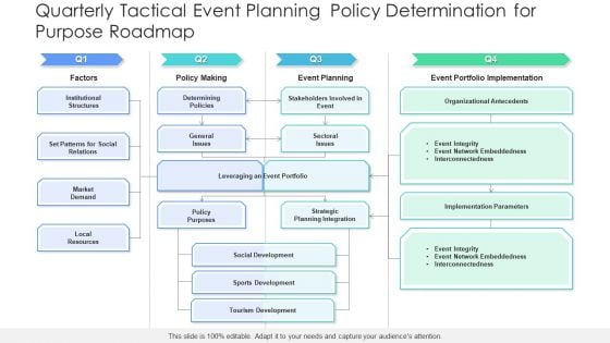 Quarterly Tactical Event Planning Policy Determination For Purpose Roadmap Elements Quarterly Tactical Event Planning Policy Determination For Purpose Roadmap Elements