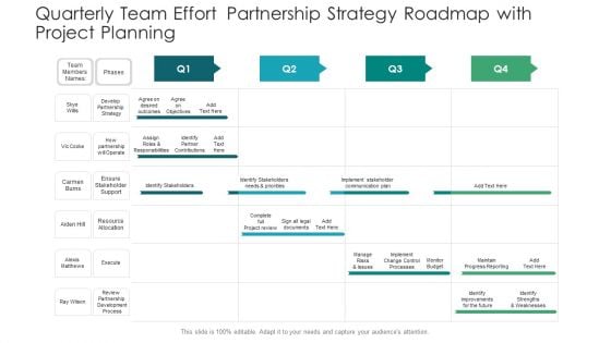 Quarterly Team Effort Partnership Strategy Roadmap With Project Planning Pictures