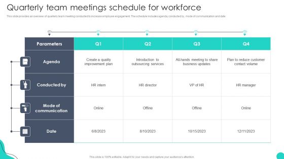 Quarterly Team Meetings Schedule For Workforce Optimizing HR Communication Strategies Professional PDF