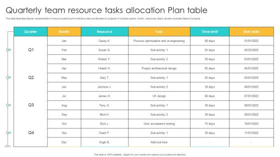 Quarterly Team Resource Tasks Allocation Plan Table Ppt Layouts Designs Download PDF