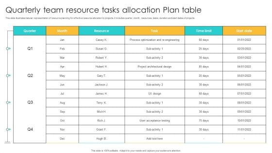 Quarterly Team Resource Tasks Allocation Plan Table Ppt Layouts Designs Download PDF Quarterly Team Resource Tasks Allocation Plan Table Ppt Layouts Designs Download PDF