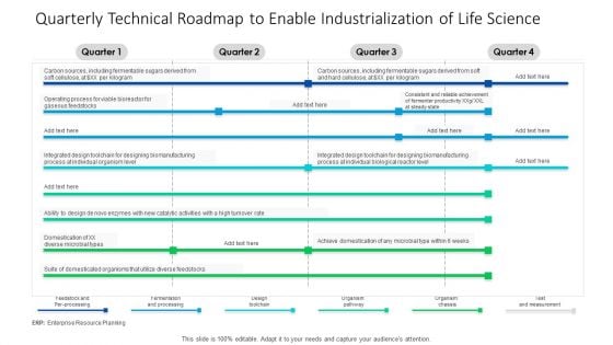 Quarterly Technical Roadmap To Enable Industrialization Of Life Science Topics