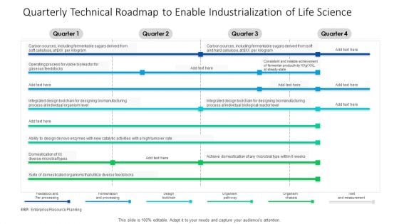 Quarterly Technical Roadmap To Enable Industrialization Of Life Science Topics