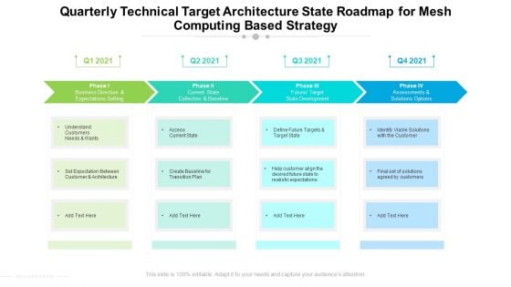 Quarterly Technical Target Architecture State Roadmap For Mesh Computing Based Strategy Introduction