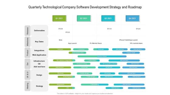 Quarterly Technological Company Software Development Strategy And Roadmap Portrait