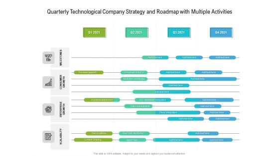 Quarterly Technological Company Strategy And Roadmap With Multiple Activities Designs