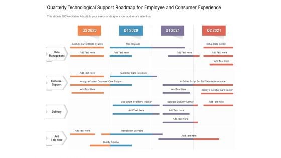 Quarterly Technological Support Roadmap For Employee And Consumer Experience Formats
