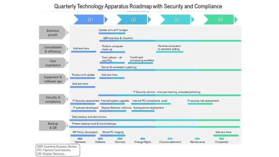 Quarterly Technology Apparatus Roadmap With Security And Compliance Rules