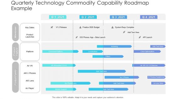 Quarterly Technology Commodity Capability Roadmap Example Brochure