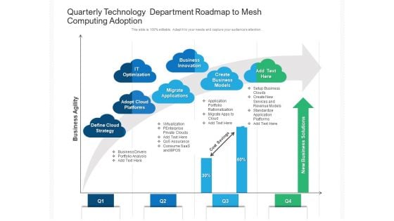 Quarterly Technology Department Roadmap To Mesh Computing Adoption Introduction