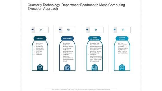 Quarterly Technology Department Roadmap To Mesh Computing Execution Approach Download