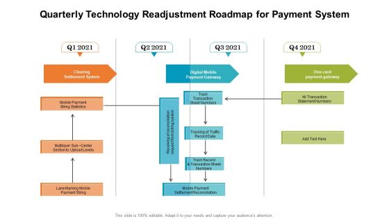 Quarterly Technology Readjustment Roadmap For Payment System Clipart PDF