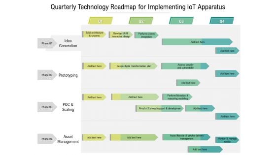 Quarterly Technology Roadmap For Implementing Iot Apparatus Designs