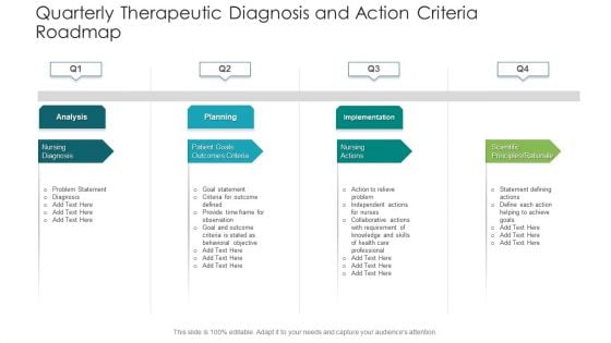 Quarterly Therapeutic Diagnosis And Action Criteria Roadmap Portrait