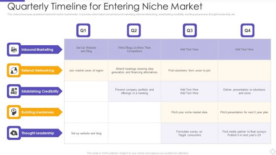 Quarterly Timeline For Entering Niche Market Rules PDF