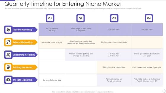 Quarterly Timeline For Entering Niche Market Rules PDF