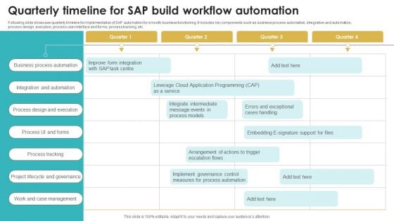 Quarterly Timeline For SAP Build Workflow Automation Themes PDF