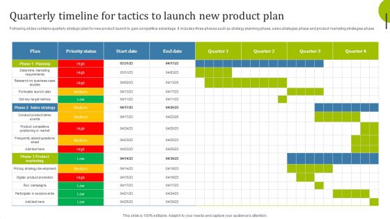 Quarterly Timeline For Tactics To Launch New Product Plan Professional PDF