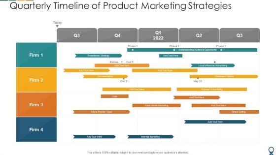 Quarterly Timeline Of Product Marketing Strategies Demonstration PDF