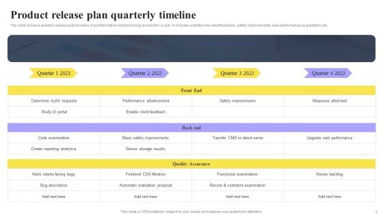 Quarterly Timeline Ppt PowerPoint Presentation Complete Deck With Slides