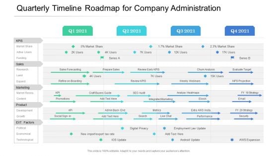 Quarterly Timeline Roadmap For Company Administration Topics