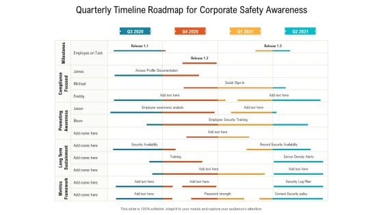 Quarterly Timeline Roadmap For Corporate Safety Awareness Themes